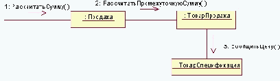   (Information Expert)- GRASP
