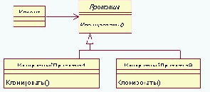  (Prototype) - GoF