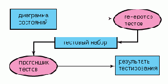Описание подхода
