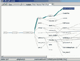 Дерево вызовов «Call Graph»