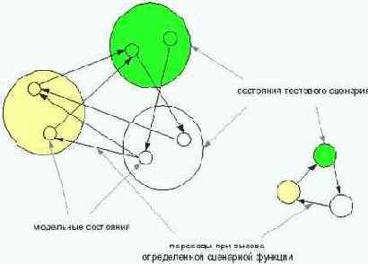 Инструмент CTesK