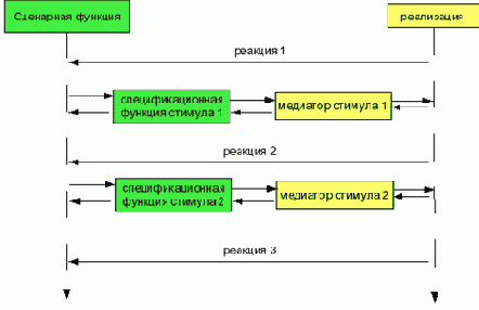 Инструмент CTesK