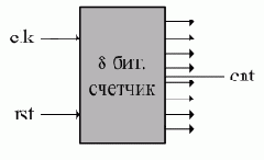 Использование CTESK для спецификации аппаратуры