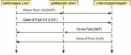 Данный раздел является кратким введением
