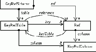 A. UML-диаграммы моделей