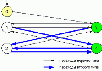 Проблемы тестирования мобильного узла и способы их решения