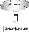     UniTesK