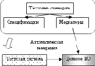     UniTesK