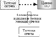     UniTesK