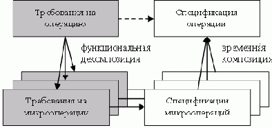 Спецификация требований